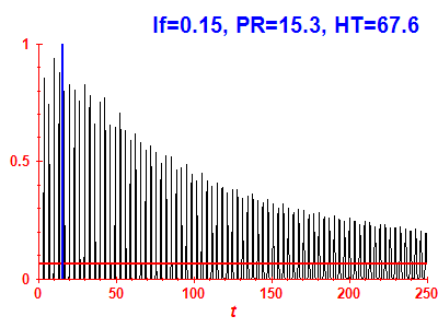 Survival probability